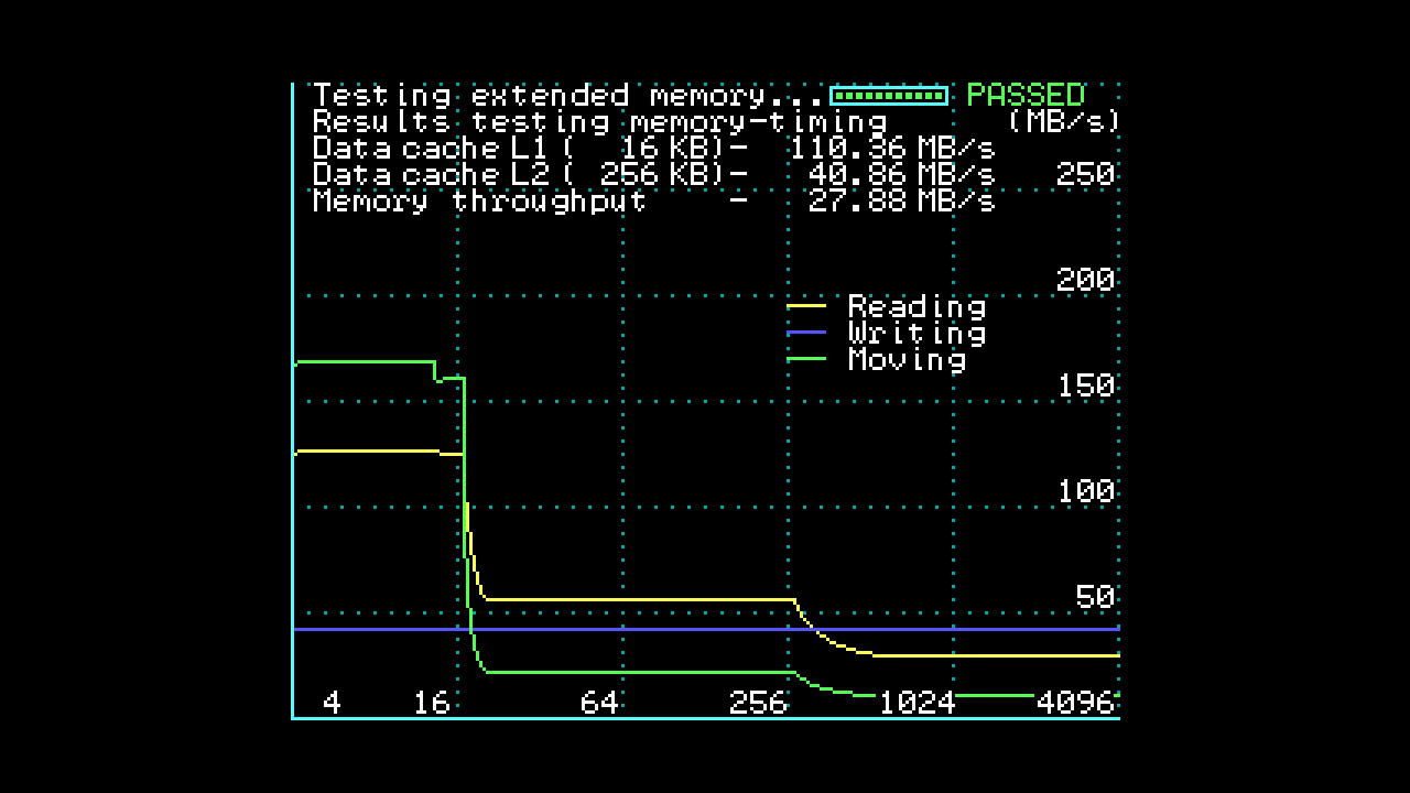 Featured image of post Fast Memory Copying in C#/.NET (Cache, AVX, Threads, Unsafe, Alternatives)