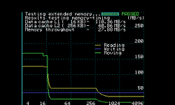Featured image of post Fast Memory Copying in C#/.NET (Cache, AVX, Threads, Unsafe, Alternatives)